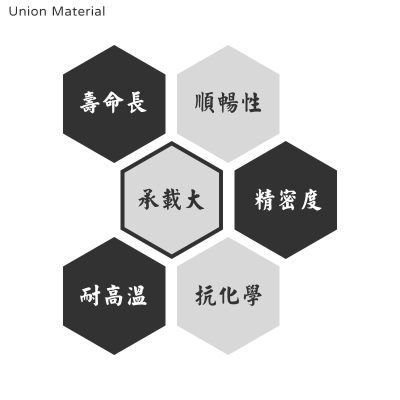 什麼是軸承 - 被要求條件 - v1