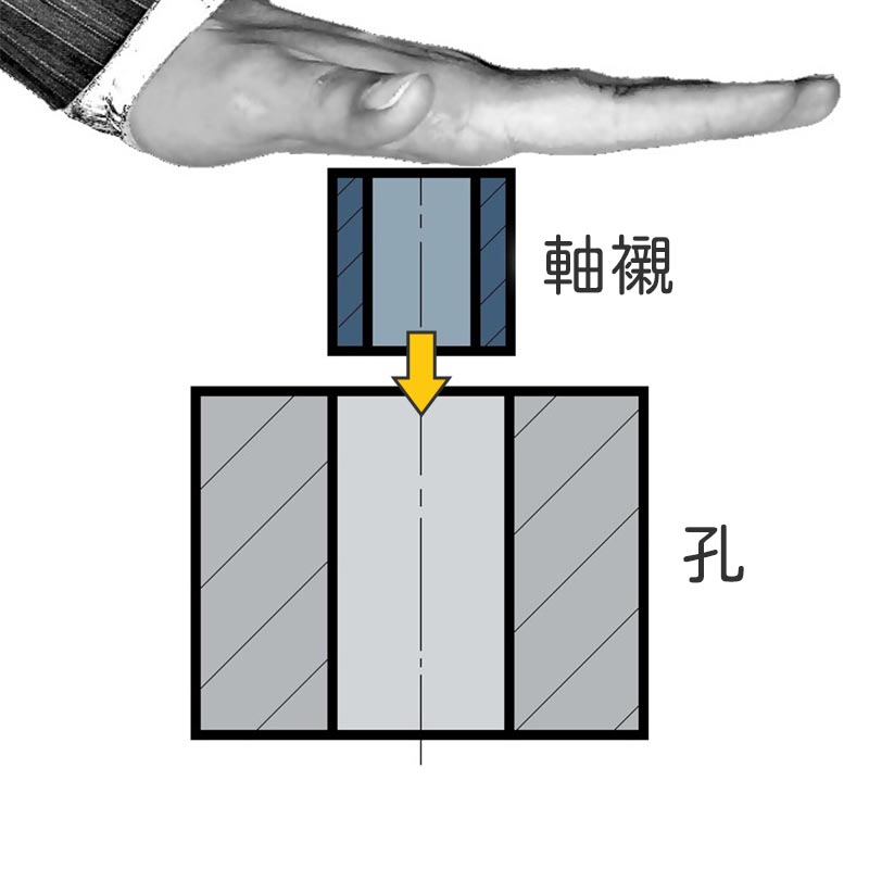 什麼是壓配力 - 名詞