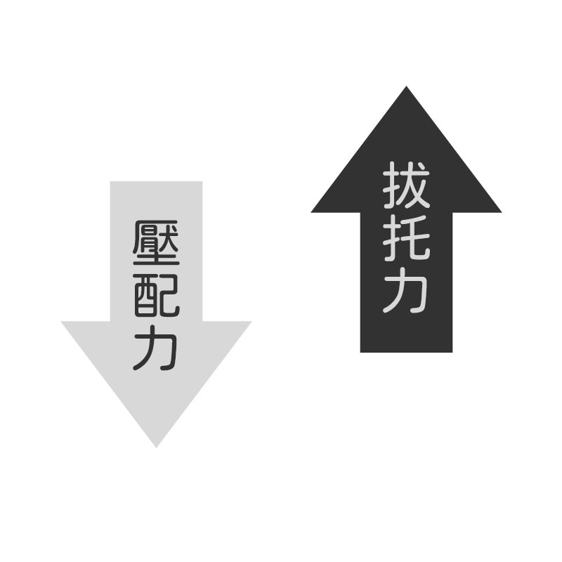 什麼是壓配力 - 與拔脫力的差別