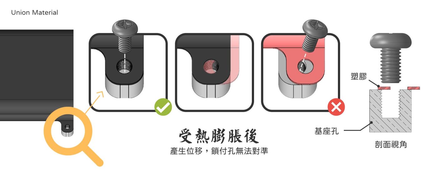 什麼是膨脹係數 - 熱膨脹例子
