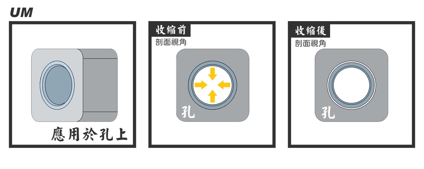 軸襯熱漲冷縮 - 冷收縮 - 軸襯應用於孔內