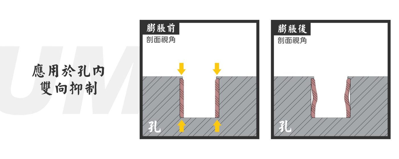 軸襯熱漲冷縮 - 熱膨脹 - 軸襯應用於孔內且雙向抑制