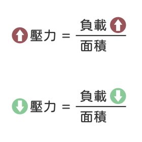 軸襯壓力 - 公式說明1