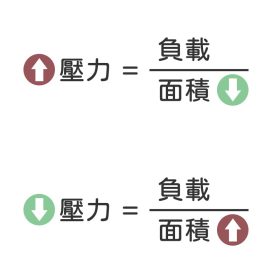 軸襯壓力 - 公式說明2
