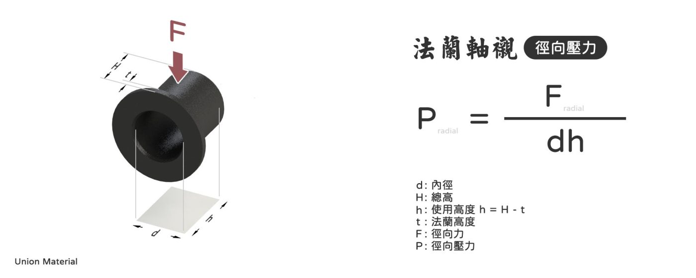 軸襯壓力 - 法蘭軸襯的徑向壓力公式