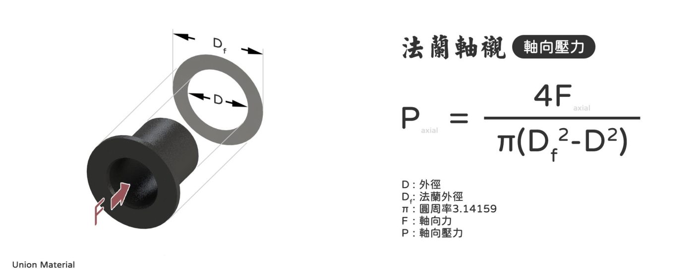 軸襯壓力 - 法蘭軸襯的軸向壓力公式