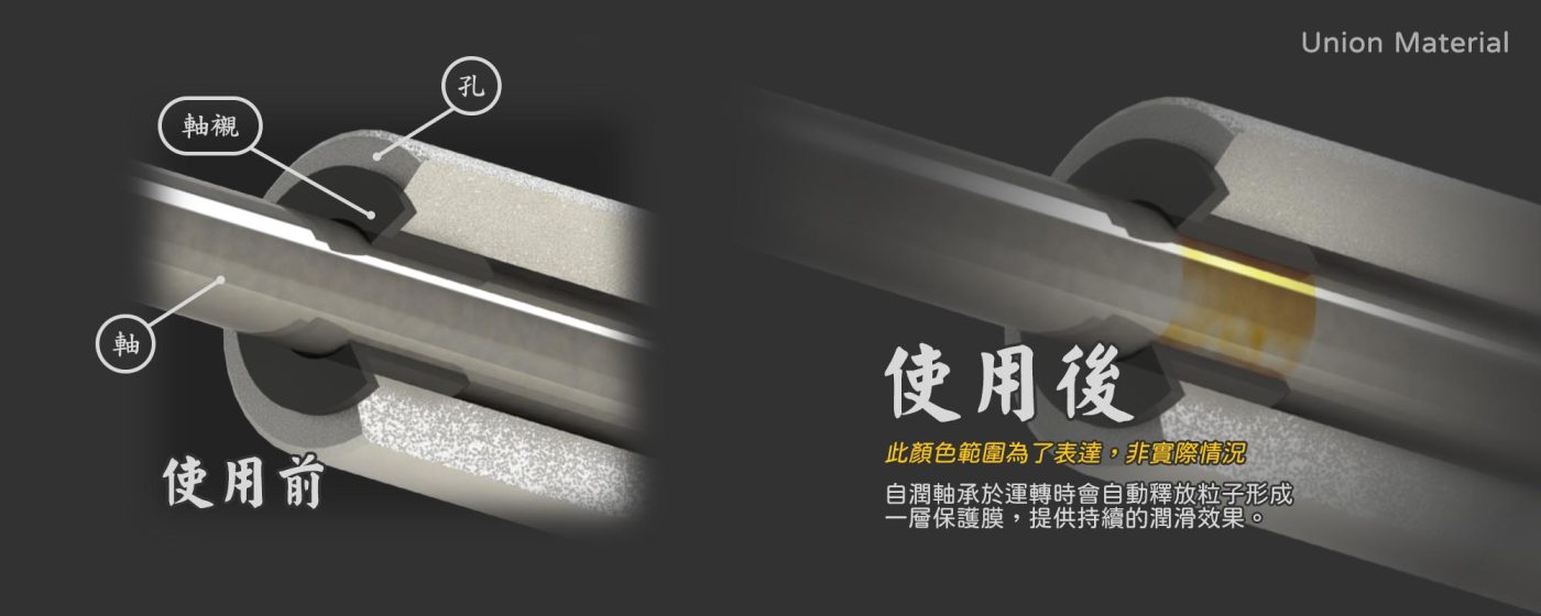自潤軸承 - 形成保護層油膜