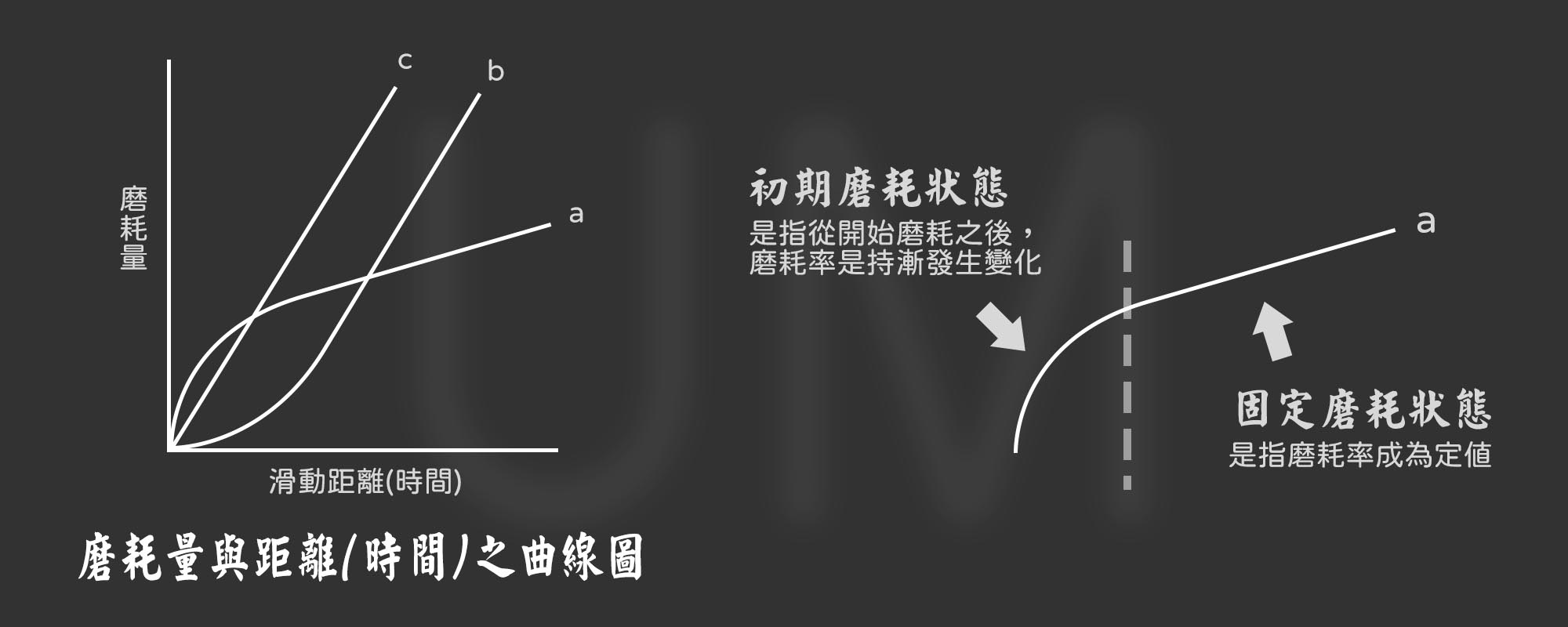 什麼是磨耗 , 磨耗有什麼好處 | 謙淳UM