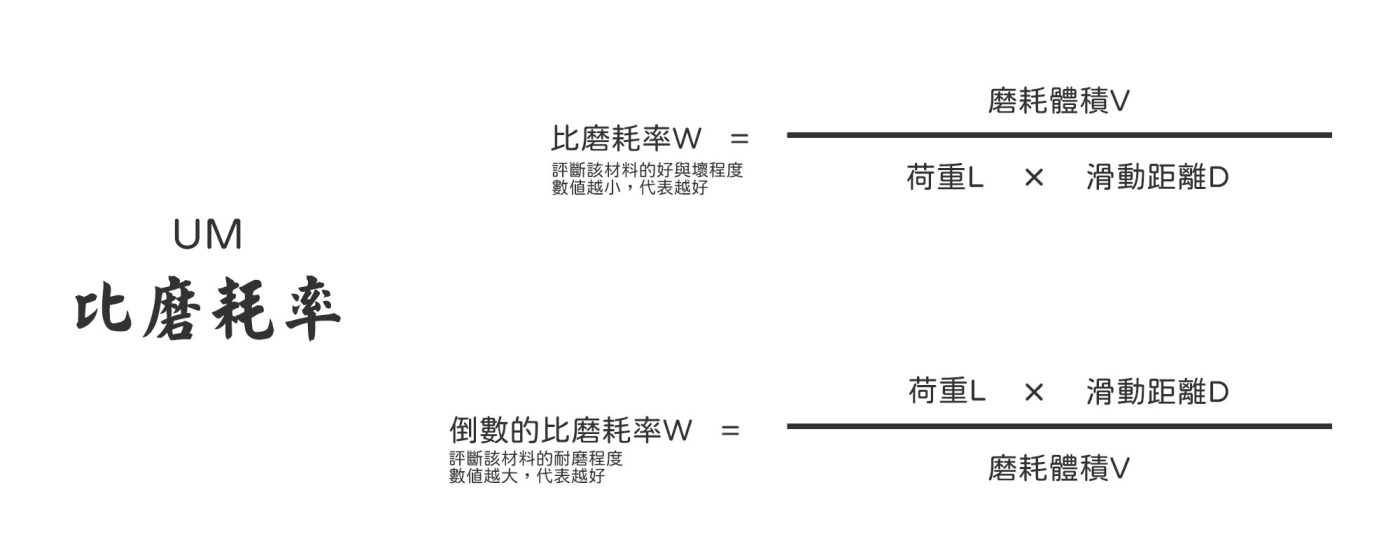 什麼是磨耗 - 比磨耗率