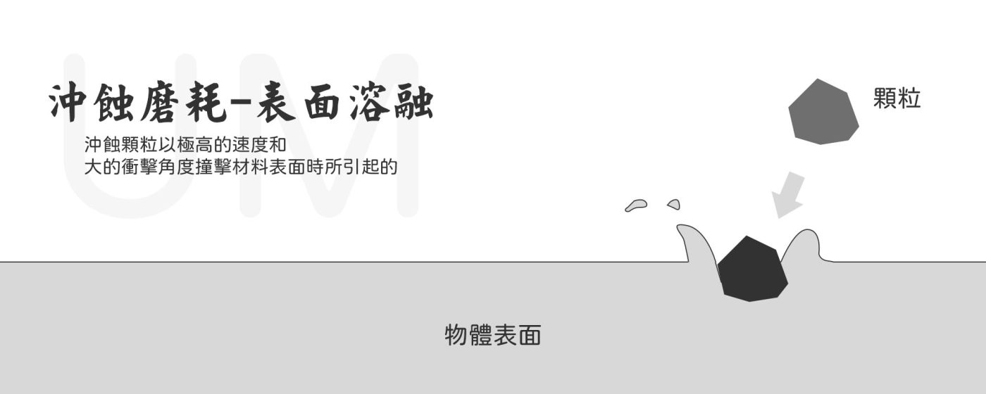 磨耗有哪些種類 - 沖蝕磨耗 - 表面溶融