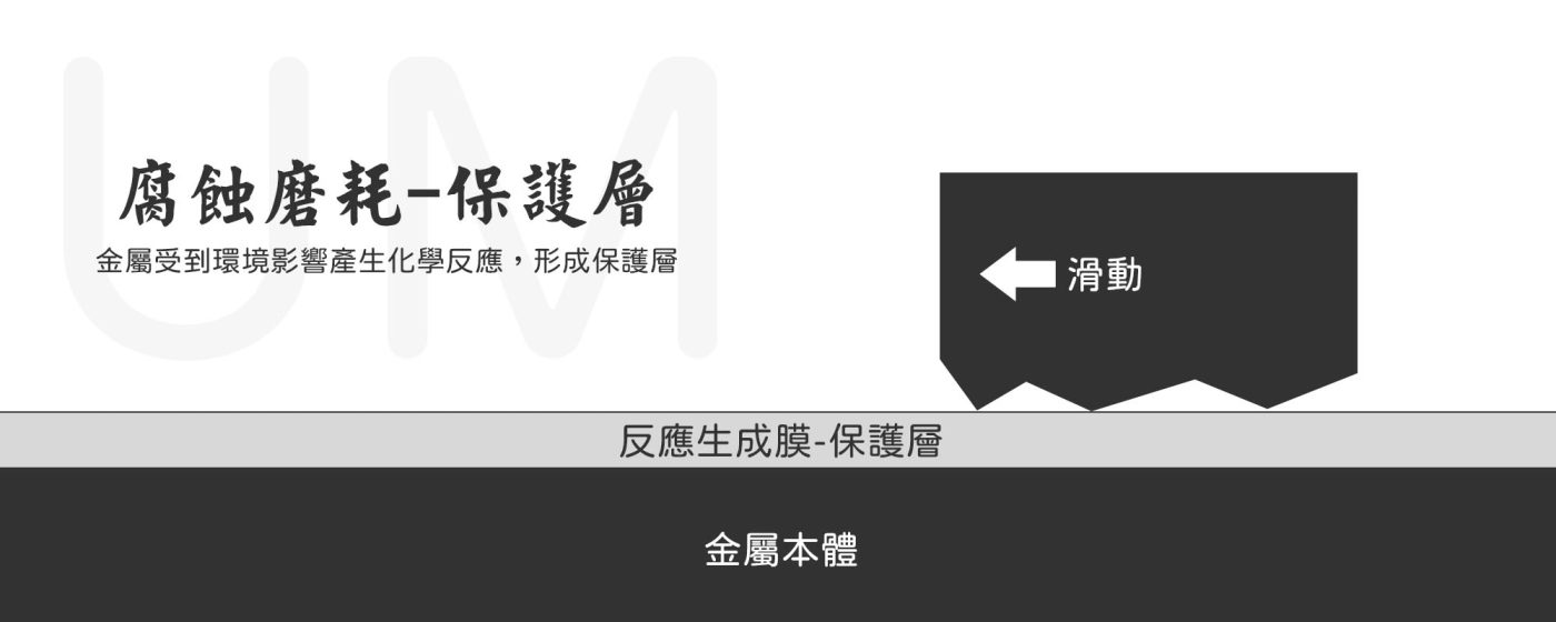 磨耗有哪些種類 - 腐蝕磨耗 - 形成保護層