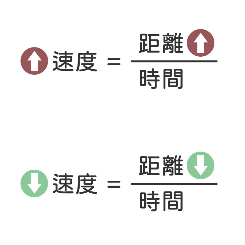 軸襯速度 - 公式說明2, 2