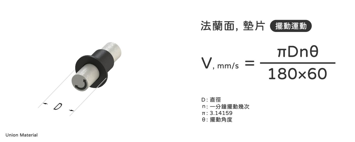 軸襯速度 - 法蘭面墊片擺動