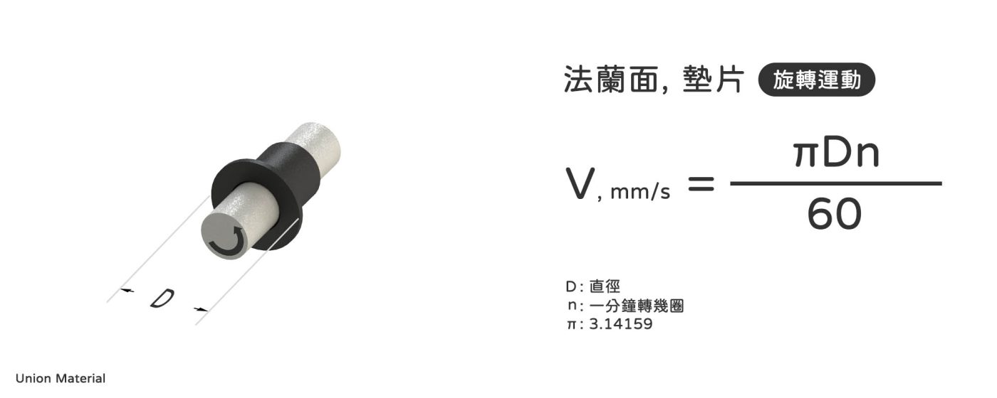 軸襯速度 - 法蘭面墊片旋轉