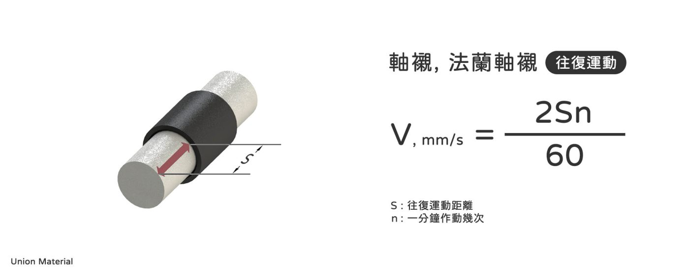 軸襯速度 - 軸襯往復運動