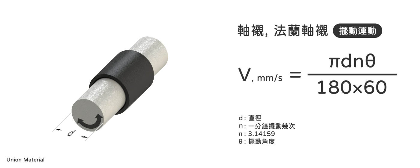 軸襯速度 - 軸襯擺動