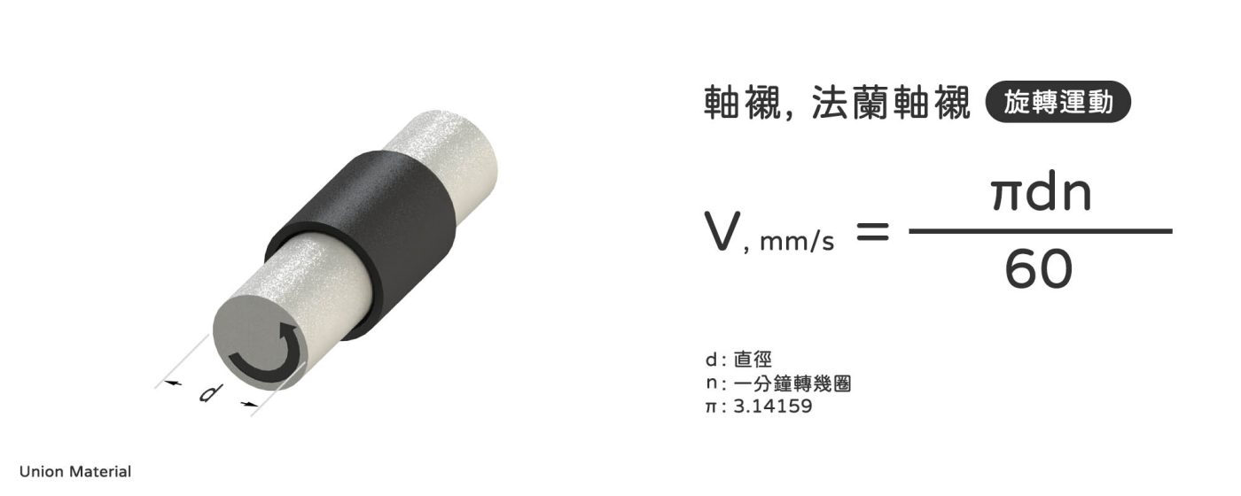 軸襯速度 - 軸襯旋轉運動