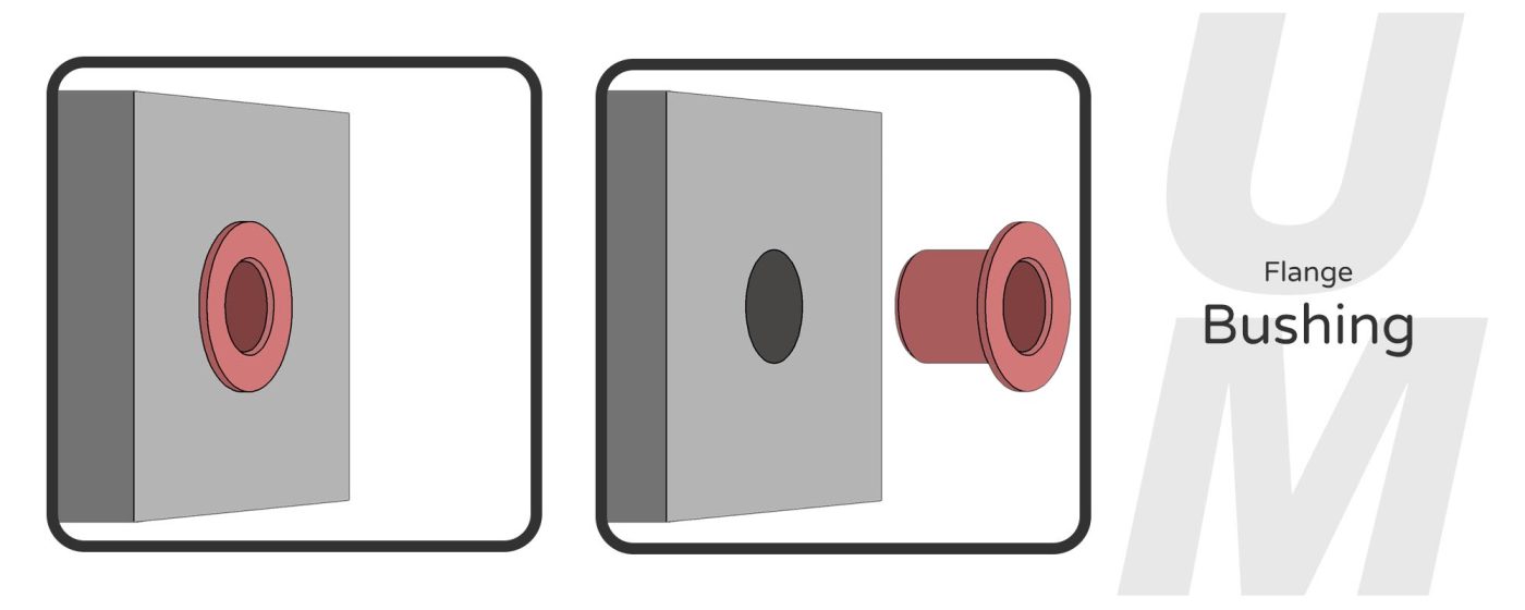 What is bushing - flange bushing