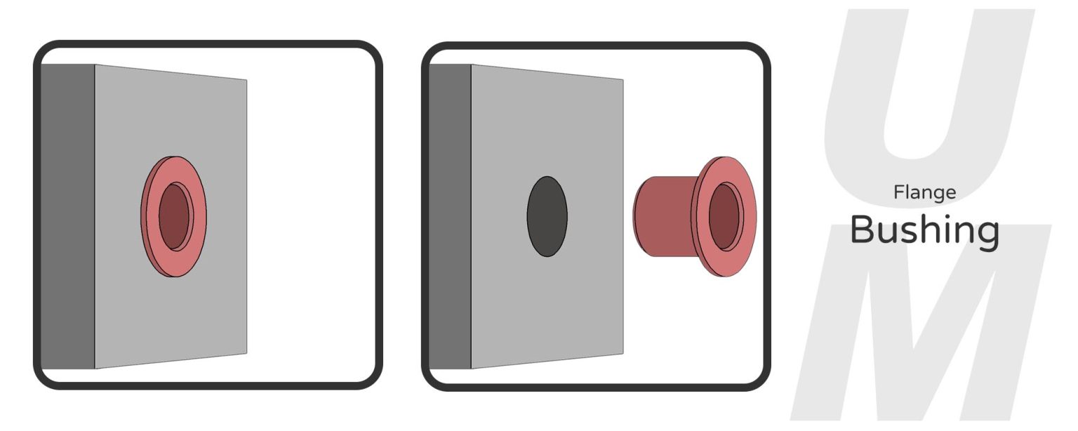 Bushing Shape What is bushing? | 謙淳UM