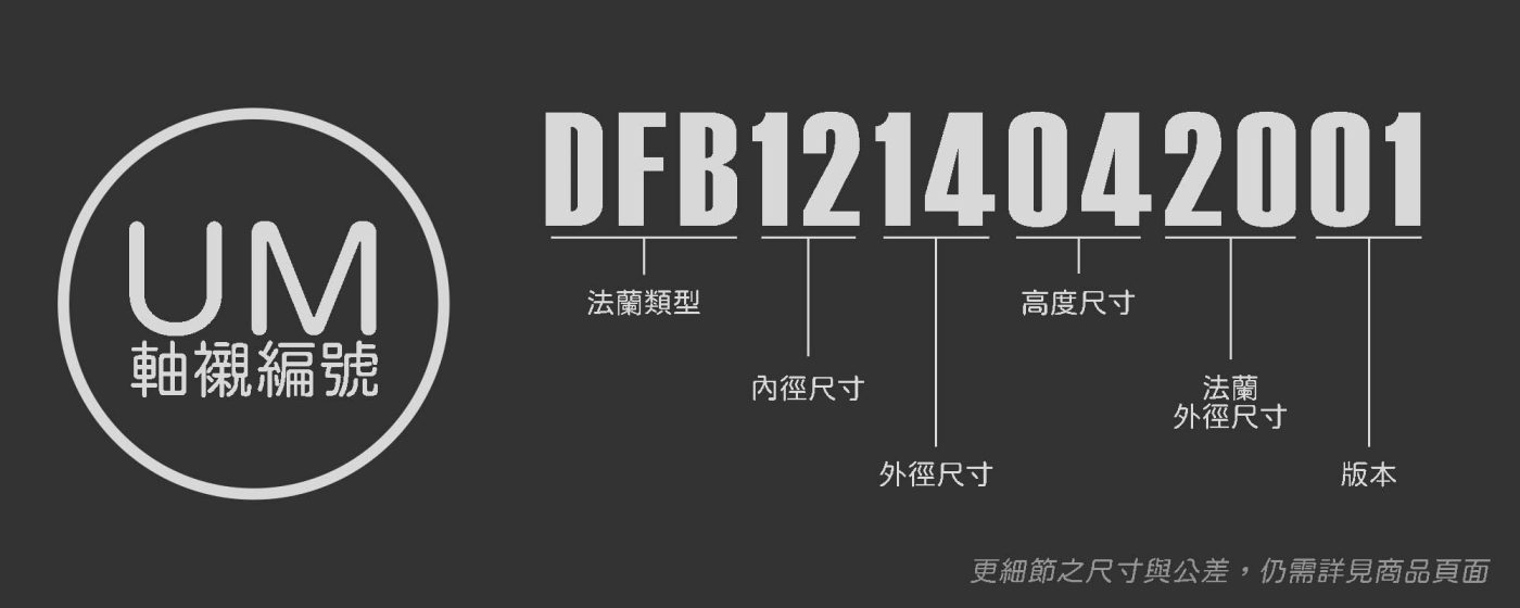 自潤軸承-法蘭軸襯-編號說明