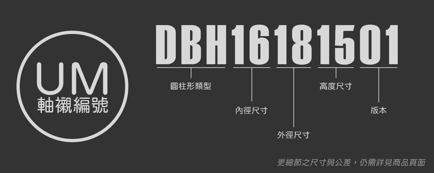 自潤軸承-軸襯-編號說明