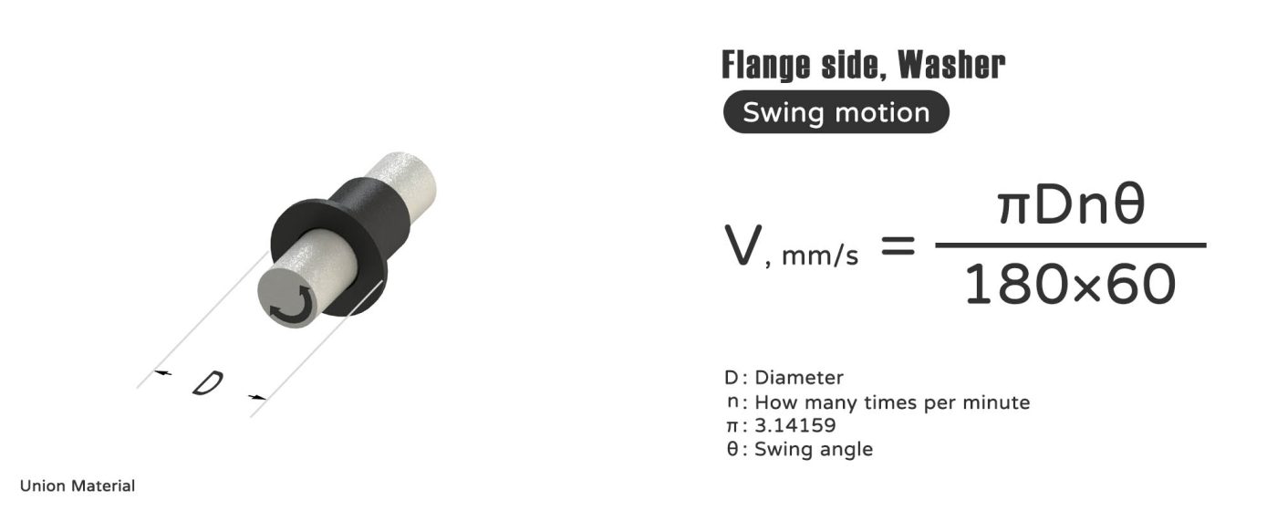 Bushing Speed - flange face washer Oscillation